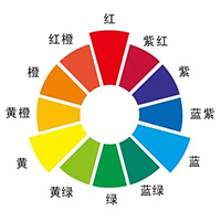 文章附圖